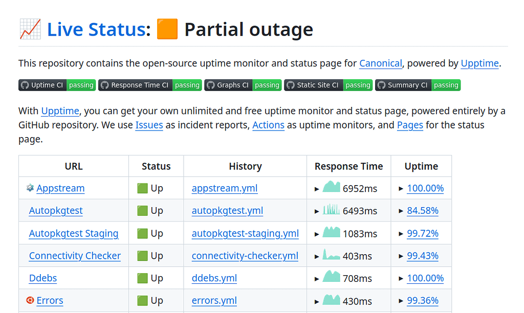 Improving Ubuntu Infrastructure Status Reporting