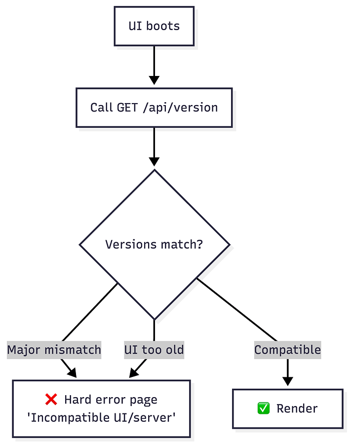 OpenAPI Spec Decision Flow-2026-05-20-080156