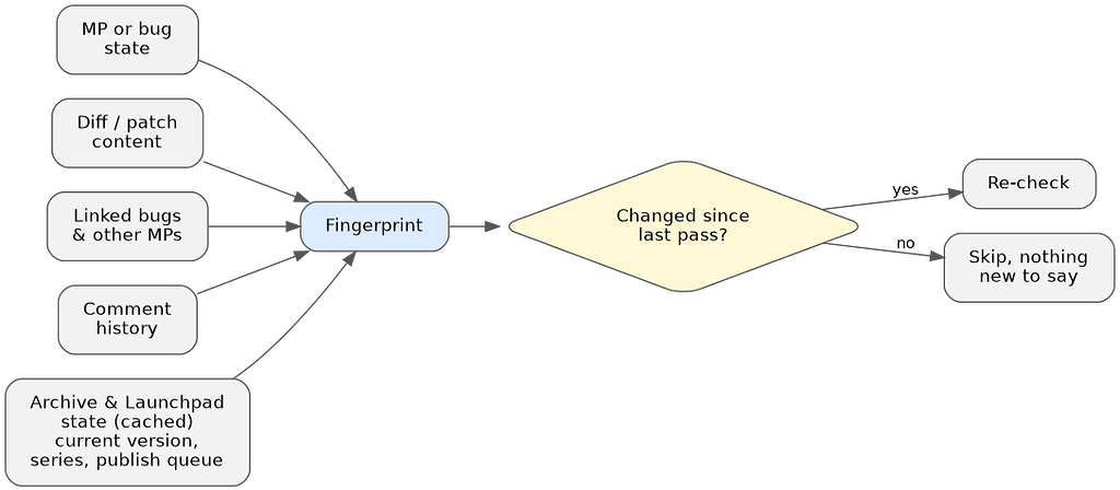 Introducing Frontdesk, a first-pass triage bot for sponsoring requests