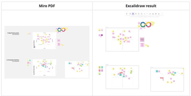 Original Miro PDF vs resulting "best effort" Excalidraw result
