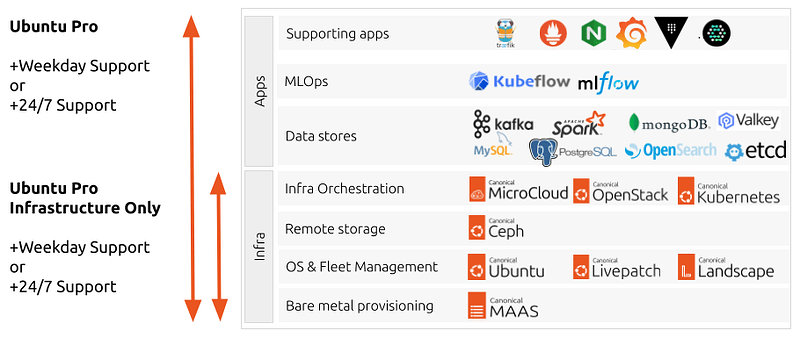 Canonical-Lenovo Ubuntu Pro