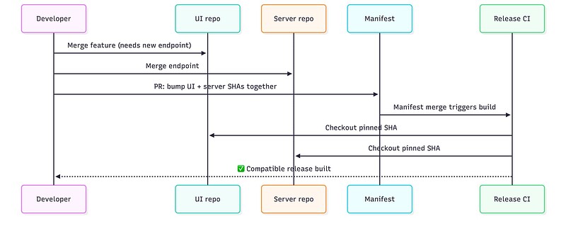 OpenAPI Spec Decision Flow-2026-05-20-080233