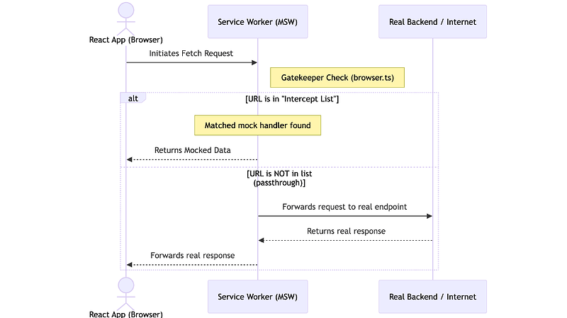 mermaid-diagram-2025-12-22-135207