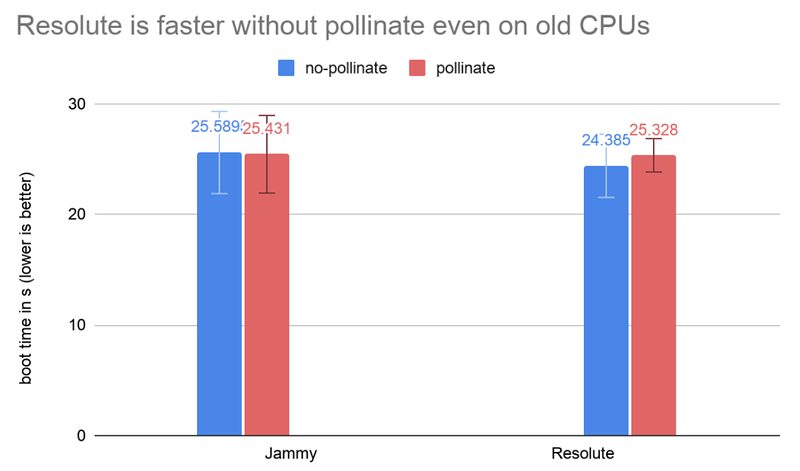 pollinate-blog-image5