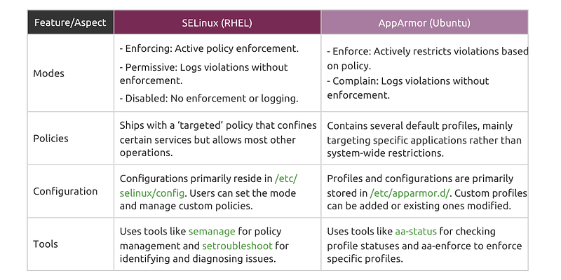 Migrating_from_RHEL-based_distributions_to_Ubuntu_in_the_Public_Cloud_WP.pdf (794 x 600 px) (500 x 250 px) (3)