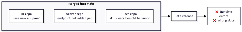 OpenAPI Spec Decision Flow-2026-05-20-080308