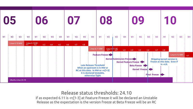 Late Release Graph (1)