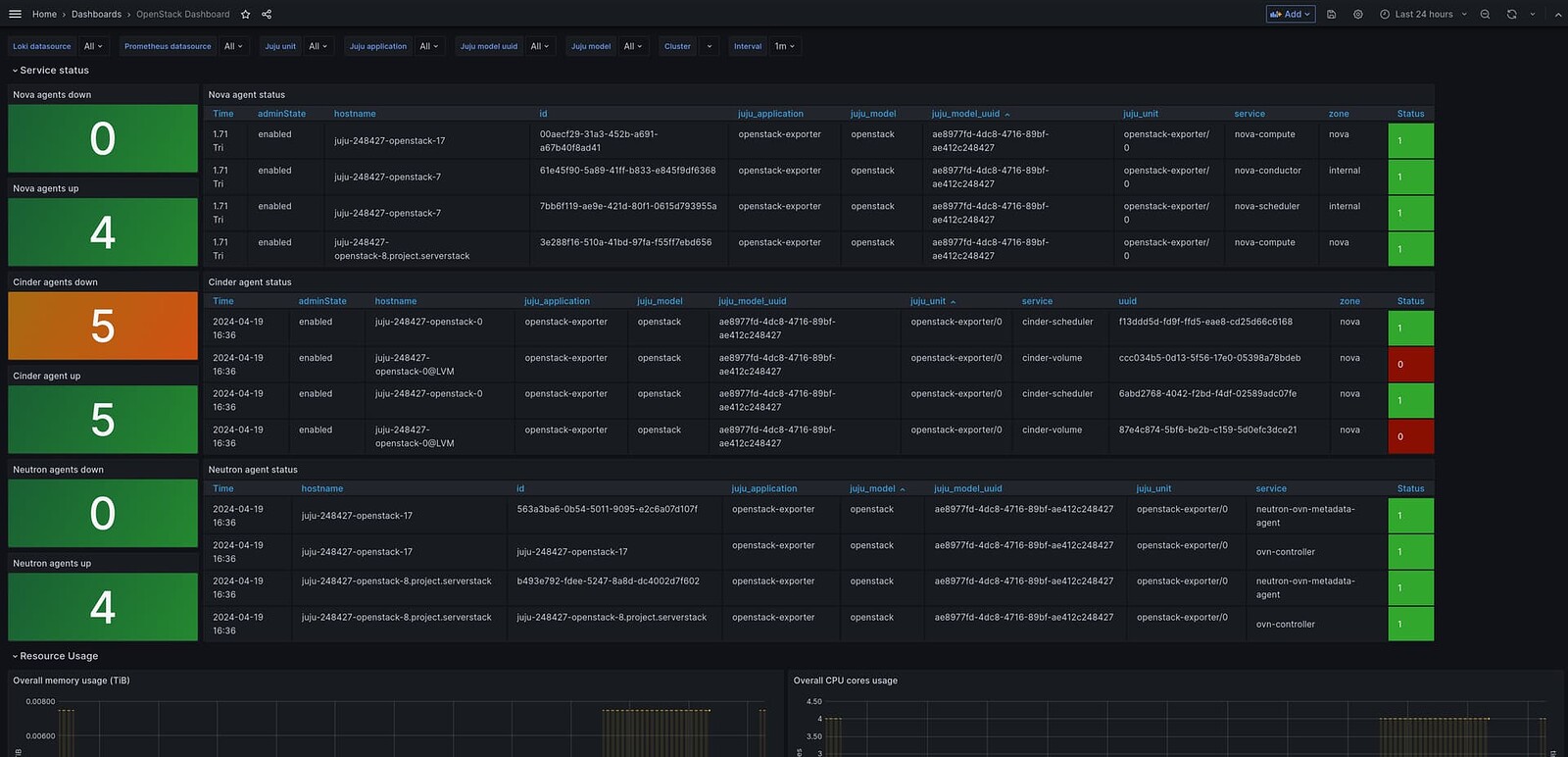 Observability - Documentation - Ubuntu Community Hub