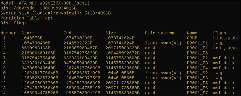 SNAPSHOT__PartitionsList__parted