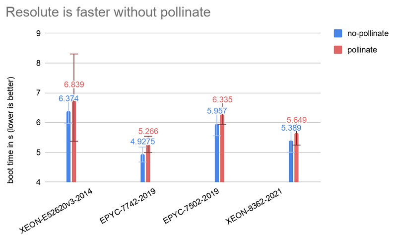 pollinate-blog-image4