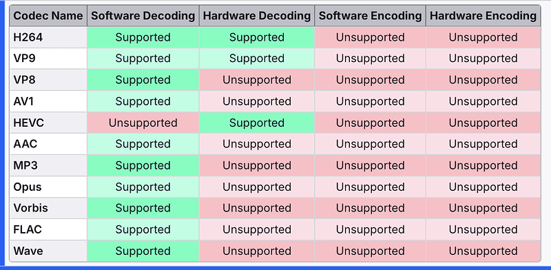 Screenshot From 2025-12-07 15-33-30