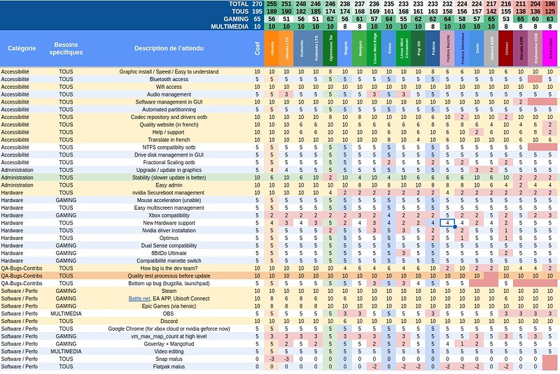 screenshot spec distro linux perfect