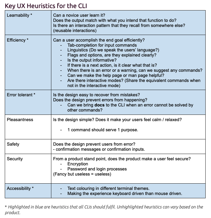 UX Heuristics And Checklist For CLI CLI Guidelines Ubuntu Community Hub ux-heuristics-and-checklist-for-cli-cli-guidelines-ubuntu-community-hub