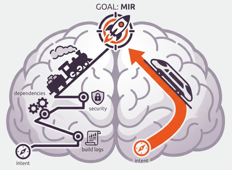 Auto-MIR-Brain-Train