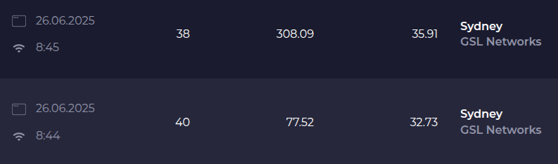 Speedtest Comparison between 2.4Ghz & 5Ghz
